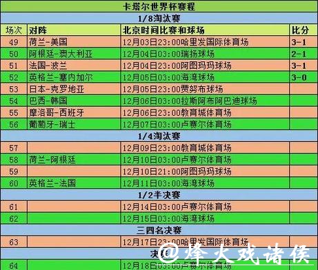 深入解析世界杯球队表现统计数据 深入解析世界杯球队表现统计数据